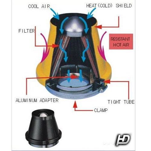  LG-MT2503RED Direkt szűrő / Sport levegőszűrő piros 