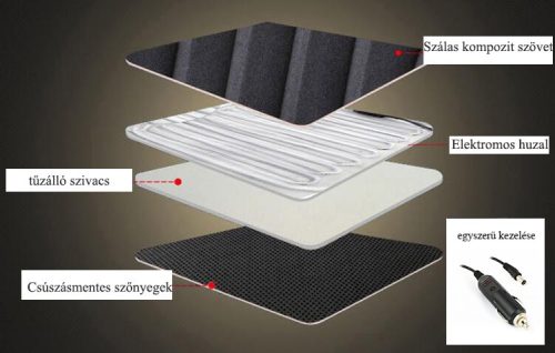 Fűthető ülésvédő 1db-os UL-AG96038BK/12V