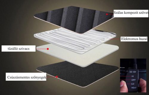 Fűthető ülésvédő 1db-os UL-AG96038/4GR Szürke szín