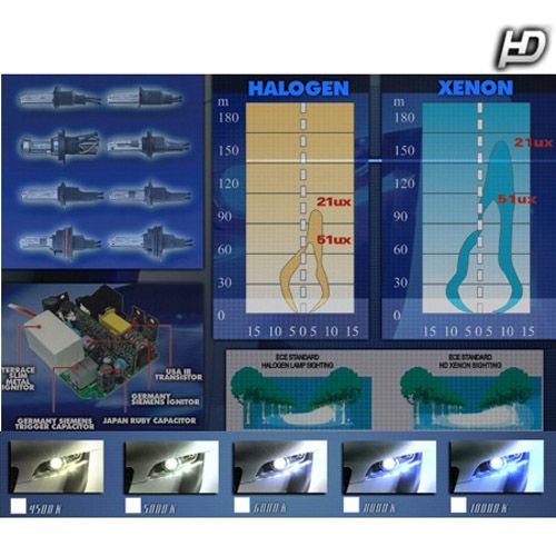 Xenon szett PRO CANBUS Bi-Xenon H4