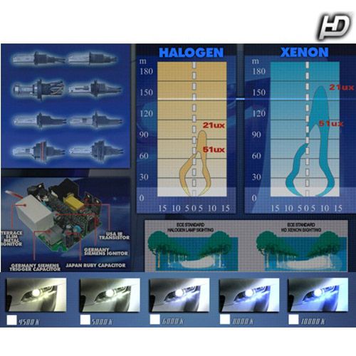 xenon szett BASIC Bi-Xenon szett H4