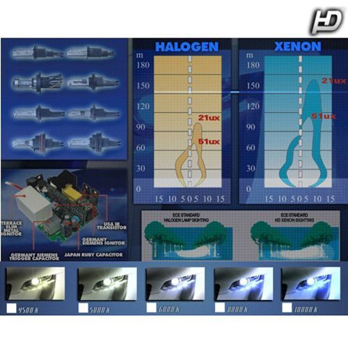 Xenon szett BASIC